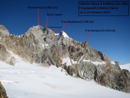 Monte Edgar, Cina François Cazzanelli, Francesco Ratti, Emrik Favre, Tomas Franchini, Matteo Faletti, Fabrizio Dellai - Nanmengou Valley: Cresta Delle Tre Sorelle, Punta Barbara 5700 m, Punta Elisabetta 5800m, Punta Patrizia 5900m, visto da sud (François Cazzanelli, Emrik Favre, Francesco Ratti 12-14/10/2017)