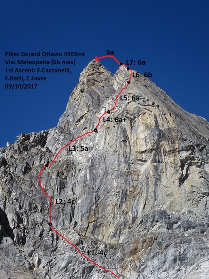 Monte Edgar, Cina François Cazzanelli, Francesco Ratti, Emrik Favre, Tomas Franchini, Matteo Faletti, Fabrizio Dellai - Il Pillier Gérard Ottavio, gruppo Melckrin Shan, Nanmengou Valley. Via Meteopatia, François Cazzanelli, Emrik Favre, Francesco Ratti 09/10/2017