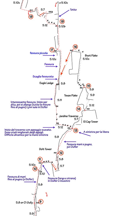 Lynn Hill - The Nose El Capitan, Yosemite route topo according to Lynn Hill