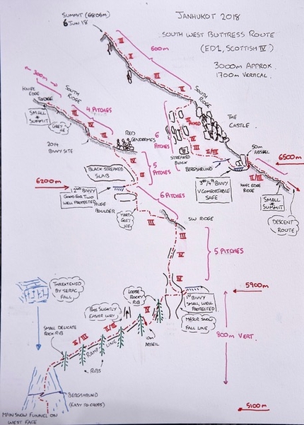 Janhukot, Himalaya, India, Malcolm Bass, Paul Figg, Guy Buckingham - Janhukot: the topo of the ascent carried out by Malcolm Bass, Paul Figg and Guy Buckingham