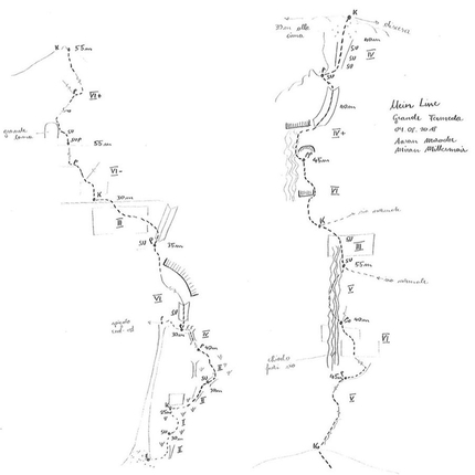 Grande Fermeda, Odle, Dolomiti, Aaron Moroder, Miran Mittermair - Il tracciato di Uein Line, Grande Fermeda, Odle (Aaron Moroder, Miran Mittermair 04/08/2018)
