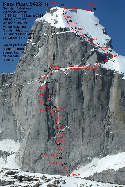 Kiris Peak, Karakorum, Pakistan - Water World Kiris Peak, Karakorum, Pakistan (1250m, VIII, A2, 65°, M3, Maurizio Giordani, Massimo Faletti 10-12-13-14-15/07/2018)