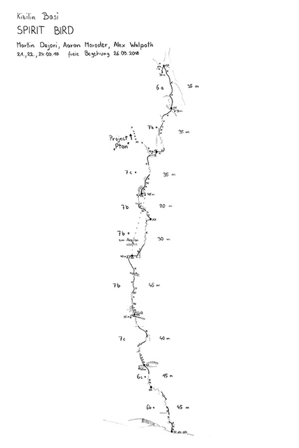 Spirit Bird, Ala Daglar, Turchia - La relazione della via Spirit Bird, Kızılın Başı, Ala Daglar, Turchia (Aaron Moroder, Alex Walpoth, Martin Dejori 09/2018)
