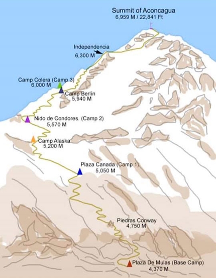 Martin Zhor Aconcagua - The normal route up Aconcagua, ascended in 3:38:17 by Martin Zhor on 27/12/2019