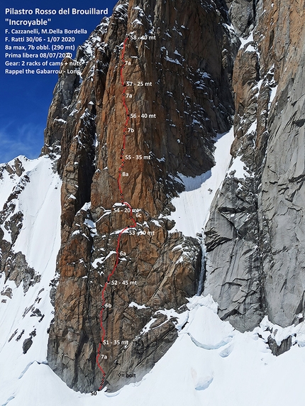 Pilastro Rosso del Broulliard, Monte Bianco - La linea di Incroyable sul Pilastro Rosso del Broulliard sul versante italiano del Monte Bianco aperta e liberata da François Cazzanelli, Matteo Della Bordella e Francesco Ratti