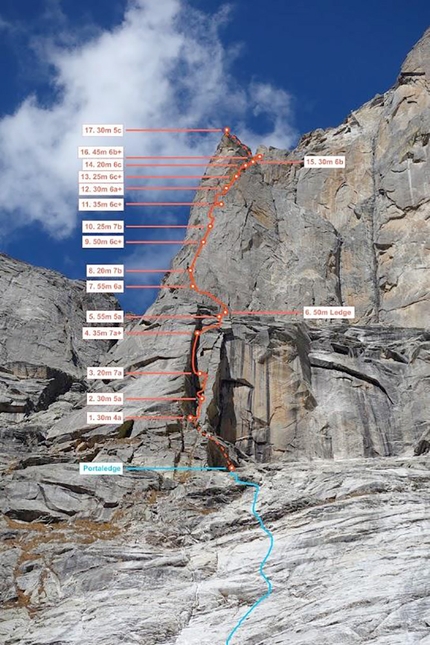 Baspa Valley, Raldang Spire, Kinnaur, India, Alexander Blümel, Much Mayr, Peter Mühlburger, Matthias Wurzer  - Baba Ji on Raldang Spire, Baspa Valley, India first ascended by Alexander Blümel, Much Mayr, Peter Mühlburger, Matthias Wurzer, October 2019