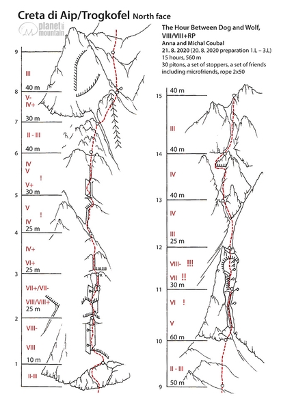 Trogkofel / Creta di Aip, Carnic Alps, Michal Coubal, Anna Coubal - Making the first ascent of The Hour Between Dog and Wolf, Trogkofel / Creta di Aip, Carnic Alps (Michal Coubal, Anna Coubal 08/2020)