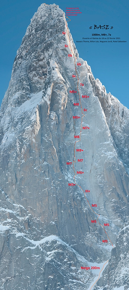 Drus Parete Ovest, Monte Bianco - Il tracciato di BASE alla parete ovest del Petit Dru, Monte Bianco, salita da Thomas Auvaro, Léo Billon, Jordi Noguere e Sébastien Ratel  (18-22/02/2021)