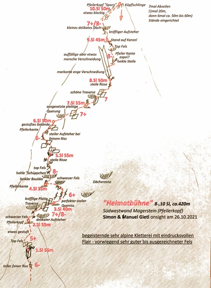 Heimatbühne, Monte Magro, Vedrette di Ries, Manuel Gietl, Simon Gietl - La relazione di Heimatbühne sul Monte Magro, Vedrette di Ries (Manuel Gietl, Simon Gietl 26/10/2021)
