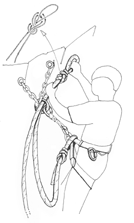 Monotiri una piccola manovra di grande importanza - 2. Recuperare circa 1 m di corda e passarla doppia nell’anello o nel maillon rapide sulla V della sosta, realizzando poi un asola con un nodo a otto. (Fig. 2)