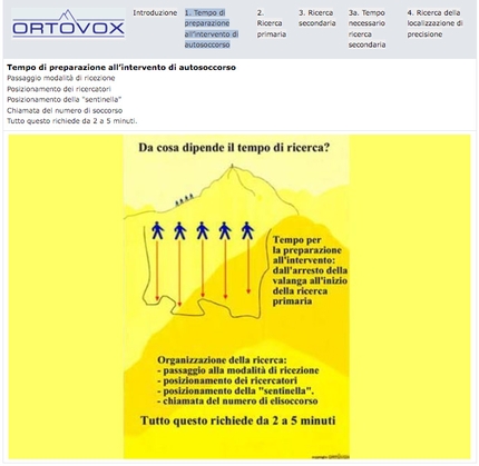 Ricerca di un singolo travolto in valanga - 2. Tempo di preparazione all’intervento di autosoccorso. Passaggio modalità di ricezione. Posizionamento dei ricercatori. Posizionamento della 'sentinella'. Chiamata del numero di soccorso. Tutto questo richiede da 2 a 5 minuti.