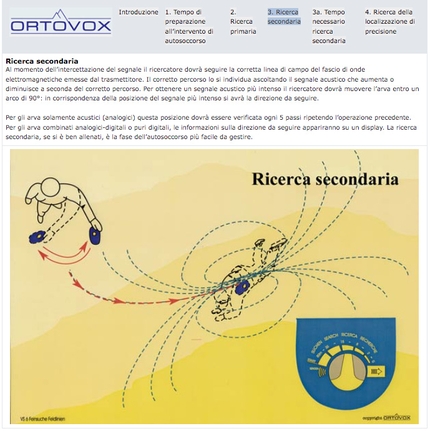 Ricerca di un singolo travolto in valanga - 4. Ricerca secondaria Al momento dell’intercettazione del segnale il ricercatore dovrà seguire la corretta linea di campo del fascio di onde elettromagnetiche emesse dal trasmettitore. Il corretto percorso lo si individua ascoltando il segnale acustico che aumenta o diminuisce a seconda del corretto percorso. Per ottenere un segnale acustico più intenso il ricercatore dovrà muovere l’arva entro un arco di 90°: in corrispondenza della posizione del segnale più intenso si avrà la direzione da seguire.  Per gli arva solamente acustici (analogici) questa posizione dovrà essere verificata ogni 5 passi ripetendo l’operazione precedente. Per gli arva combinati analogici-digitali o puri digitali, le informazioni sulla direzione da seguire appariranno su un display. La ricerca secondaria, se si è ben allenati, è la fase dell’autosoccorso più facile da gestire.