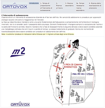 Ricerca di un singolo travolto in valanga - 1. L’intervento di autosoccorso L’operatività di un intervento di autosoccorso dipende da 4 fasi ben definite. Per semplicità adotteremo la procedura per apparecchi analogici-acustici che sono la maggioranza nel mercato: La fase qui descritta deve intendersi come una parte fondamentale dell’educazione e comportamento nell’ambiente di montagna invernale: non la si consideri però il passaporto della sicurezza. Elementi fondamentali rimangono sempre la valutazione del rischio e la scelta dell’itinerario corretto. Occorre ricordare che la fase di disseppellimento è alquanto delicata e deve essere condotta secondo una metodologia ordinata che eviti traumi e perdite di tempo. Lo stesso trattamento di graduale ritorno alla normalità del travolto/dissepolto deve essere condotto con procedure di adattamento ben definite. Nota: lo schema riproduce le indicazioni della Ortovox per il migliore utilizzo degli arva Ortovox.