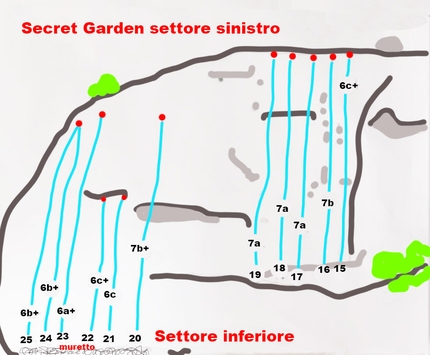 Dario Di Gabriele, arrampicata, Sicilia - La relazione della falesia Secret Garden in Sicilia
