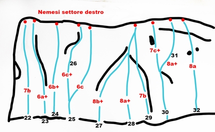 Dario Di Gabriele, arrampicata, Sicilia, Nemesi - La relazione della falesia Nemesi in Sicilia