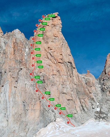 Filip Babicz, Grand Capucin - Grand Capucin and the line of the Swiss Route with O Sole Mio exit, climbed by Filip Babicz in 49 minutes on 23/09/2022