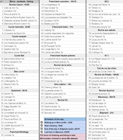 Sébastien Berthe, Hugo Parmentier, Fontainebleau - La lista dei 100 7A in Fontainebleau saliti in giornata il 14 maggio 2023 da Seb Berthe & Hugo Parmentier