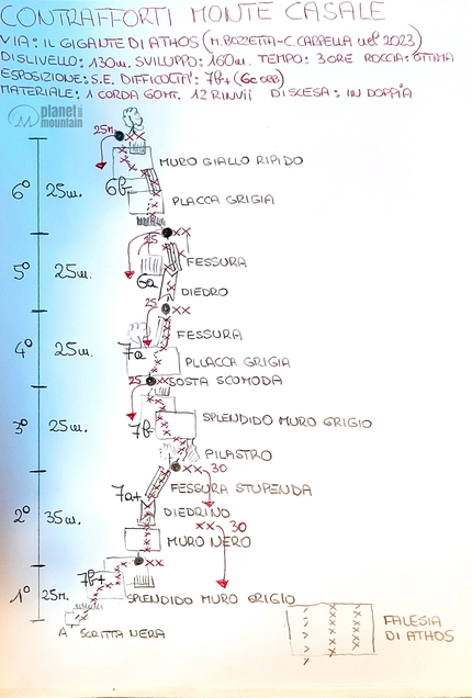 Gigante di Athos, Monte Casale, Valle del Sarca, Marco Bozzetta, Costante Carpella - La relazione di Il Gigante di Athos ai Contrafforti del Monte Casale in Valle del Sarca (Marco Bozzetta, Costante Carpella)