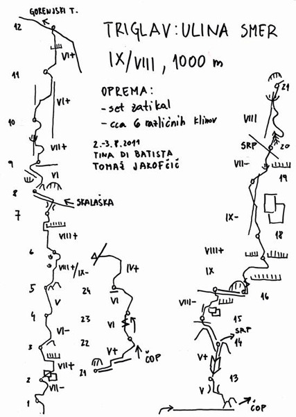 Triglav - The route topo of Ulina smer (IX, 1000m, Tomaz Jakofcic and Tina Di Batista August 2011), North Face of Triglav, Slovenia.
