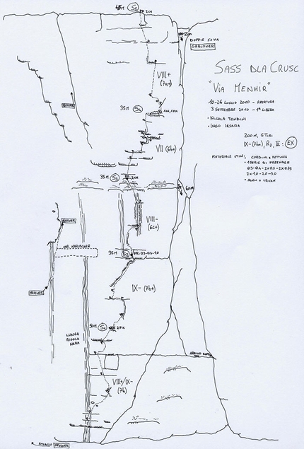 Menhir Sass dla Crusc - Menhir: Menhir, Sass dla Crusc