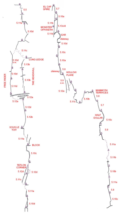 Yosemite - El Capitan: The Salathé Wall and Free Rider