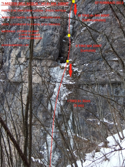 I misteri dell'acqua Cima Corda - Val di Ledro - I misteri dell'acqua