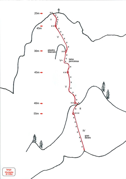Gallo George Muraglia di Giau - Lastoni di Formin - Gallo George: The route line of Gallo George, Muraglia del Giau, Lastoni di Formin, Dolomites  (ph Sterni archive)